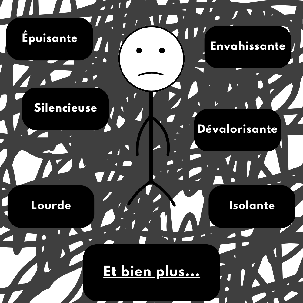 Diapositive 6 - sensibilisation à la dépression